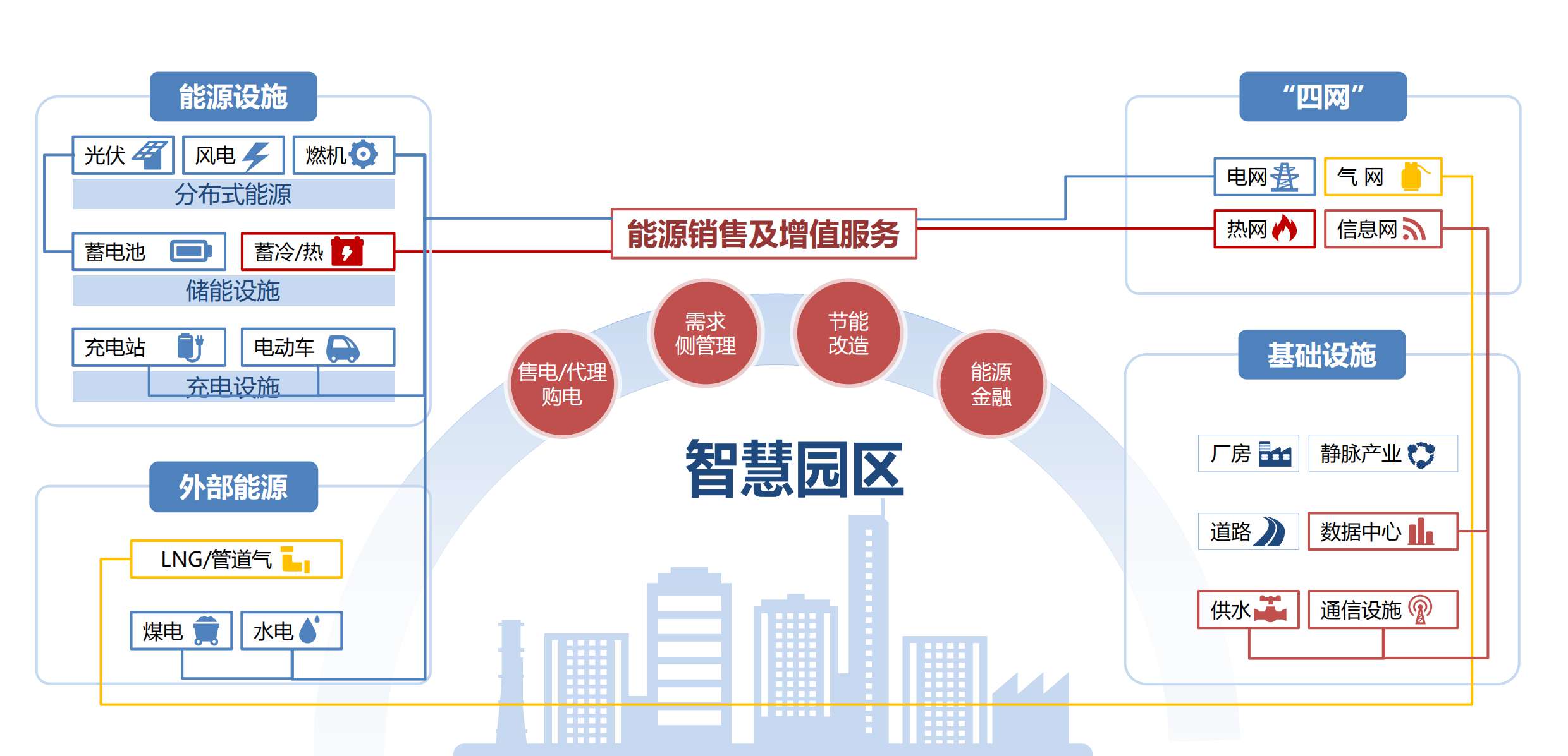 智慧園區解決方案(1).jpg