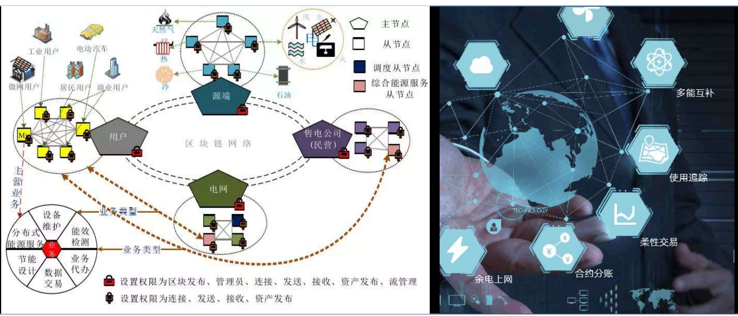 區塊鏈解決方案(1).jpg