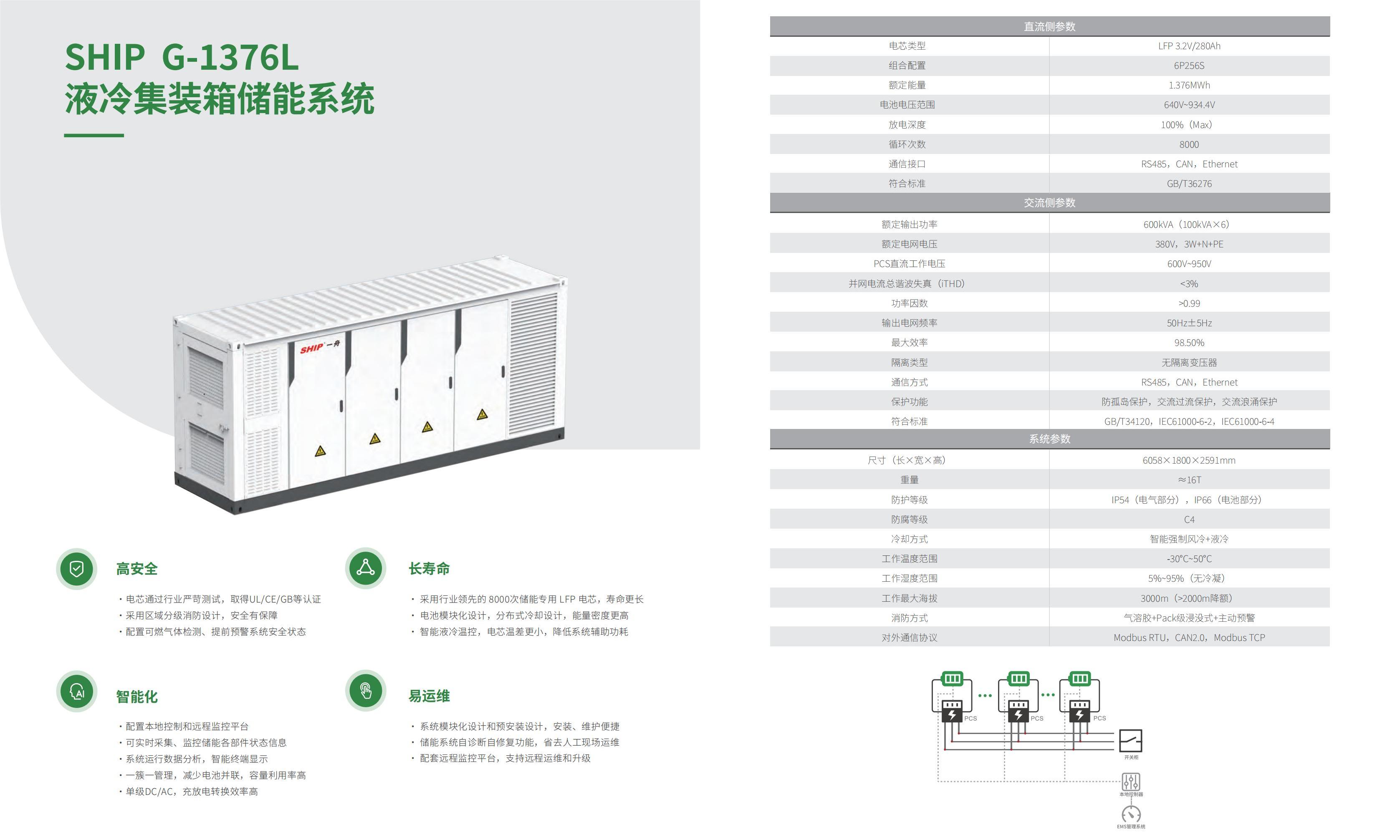 一舟儲能解決方案產(chǎn)品手冊V2.0（看稿）(1)_11.jpg