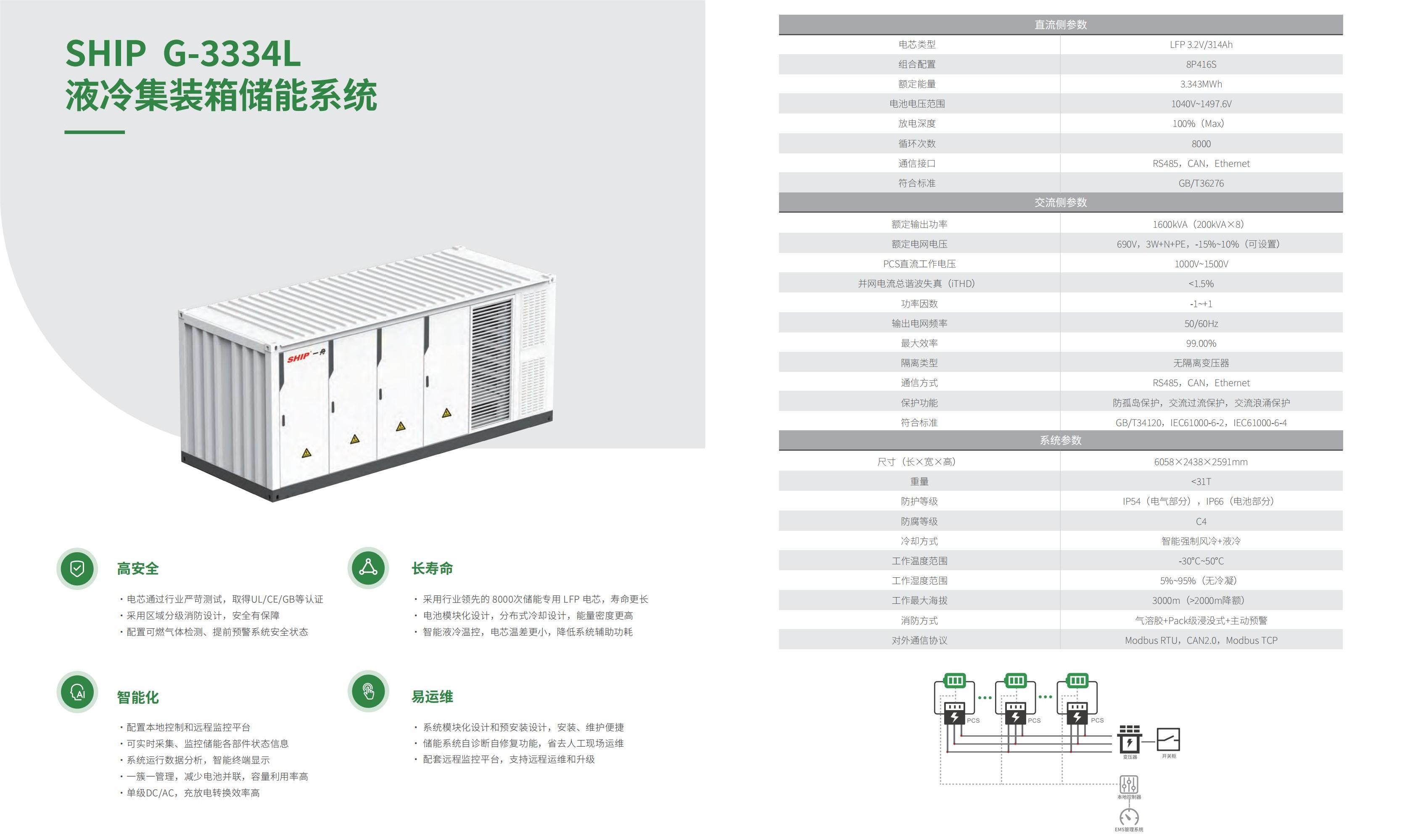 一舟儲能解決方案產(chǎn)品手冊V2.0（看稿）(1)_12.jpg